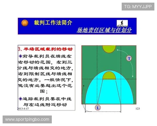 深度解析篮球规则中篮下干扰球的判定标准