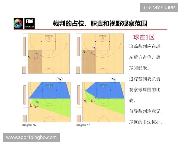 篮球裁判如何准确判定无球犯规的判罚标准