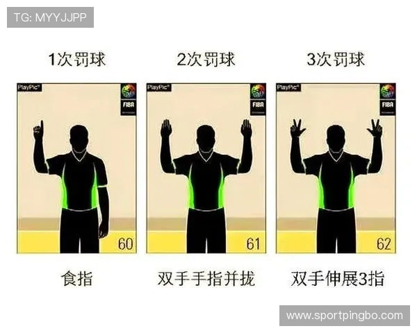 篮球规则中违体犯规如何判定？具体情形与标准解析