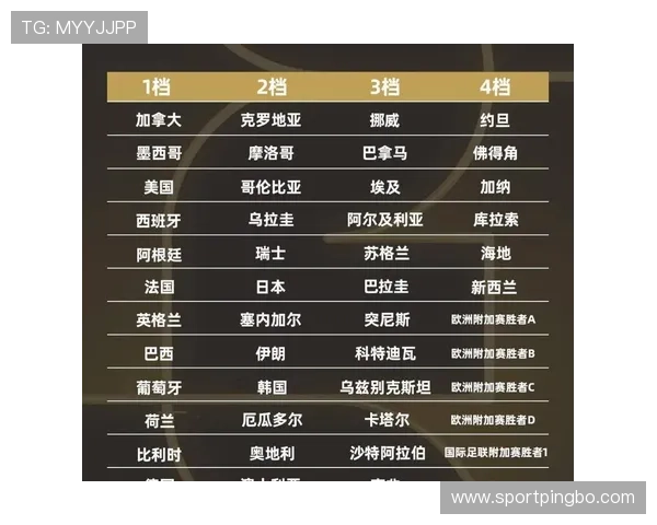 2026世界杯赛制规则详解48队参赛如何分组晋级 2026世界杯赛制规则详解48队参赛如何分组晋级