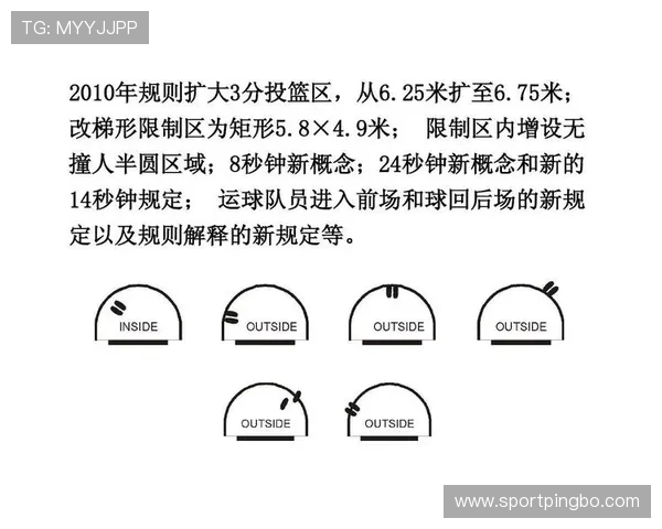 篮球限制区规则全面解析与违例判定标准